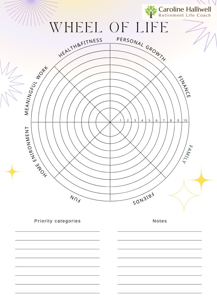 The Wheel Of Life document with t8 areas: family, friends, fun, home environment, finance, meaningful work, health and fitness, and personal growth.