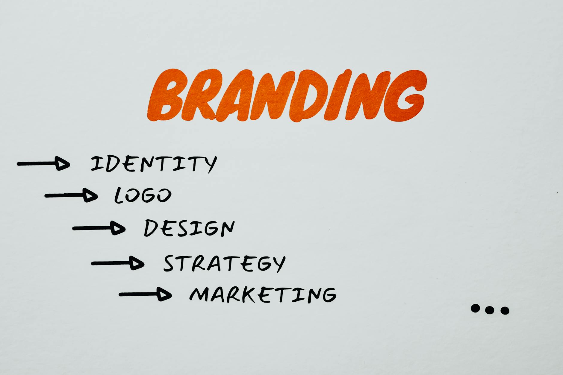 A white screen has an orange title, "branding." Underneath are the words, identity, logo, design, strategy and marketing.